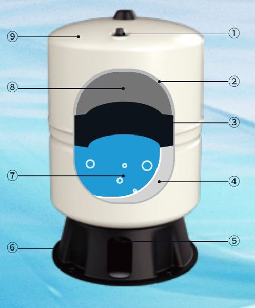 Cutaway view of a Cryslane pressure tank with numbered parts